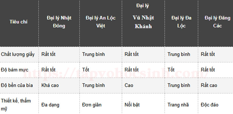 gia vo hoc sinh 96 trang 1