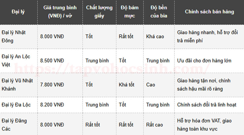 gia vo hoc sinh 96 trang