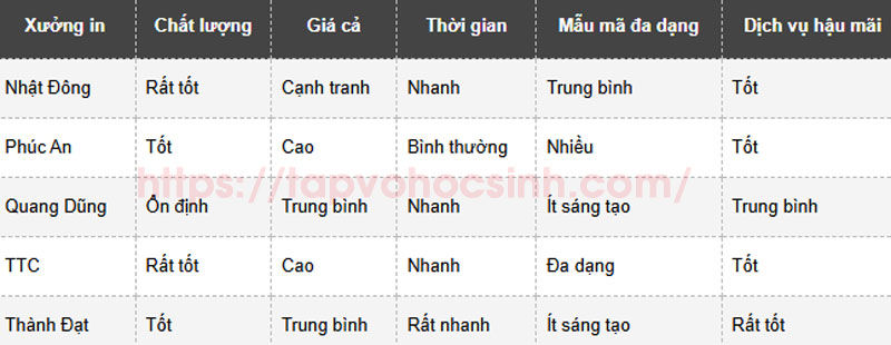 in hoa don ban le hcm5