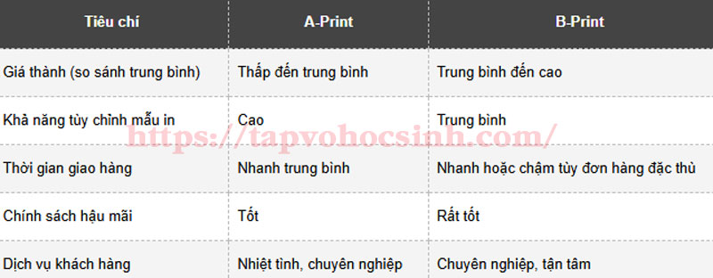 in hoa don ban le 3lien5