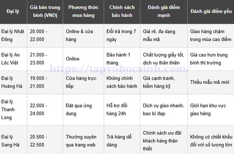 vo 5 o ly 200 trang